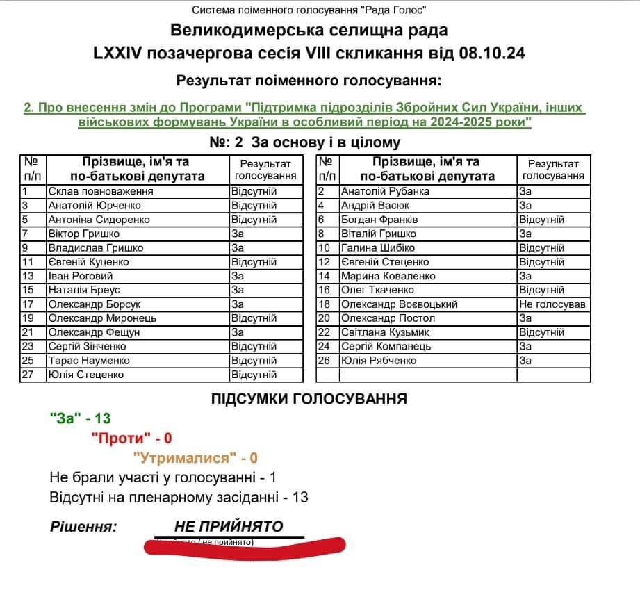 Фото до публікації