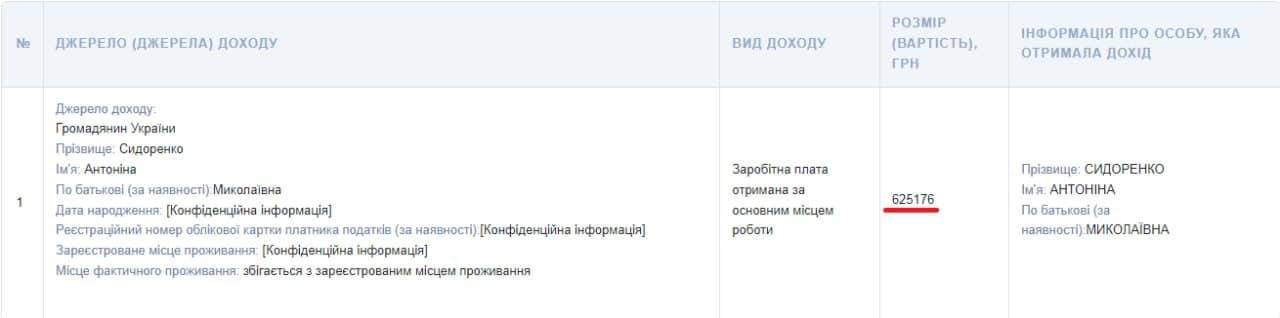 Медіа публікації