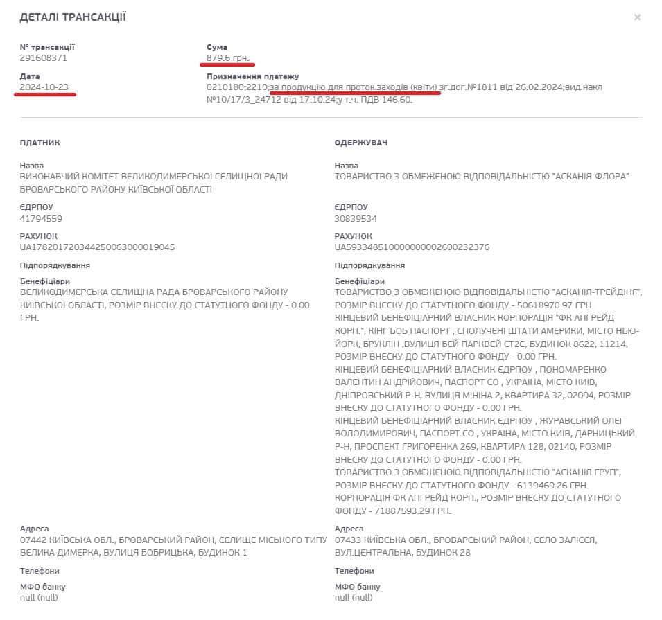 Медіа публікації